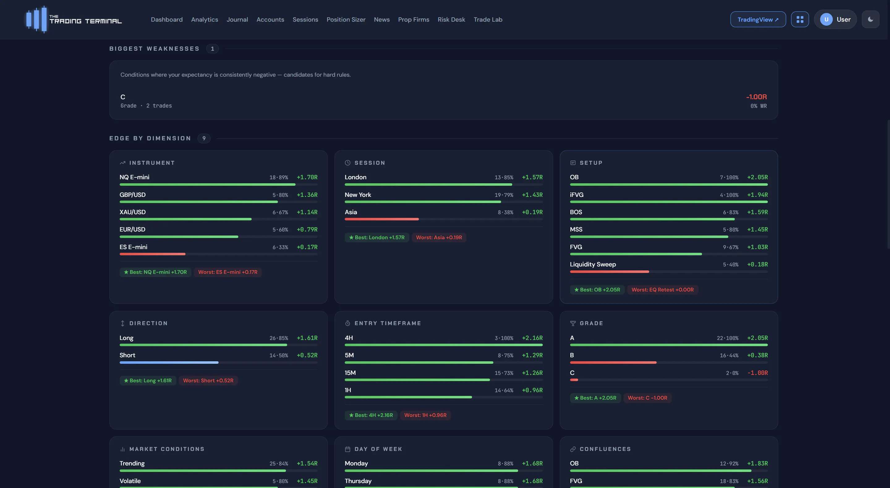 The Trading Terminal gallery image