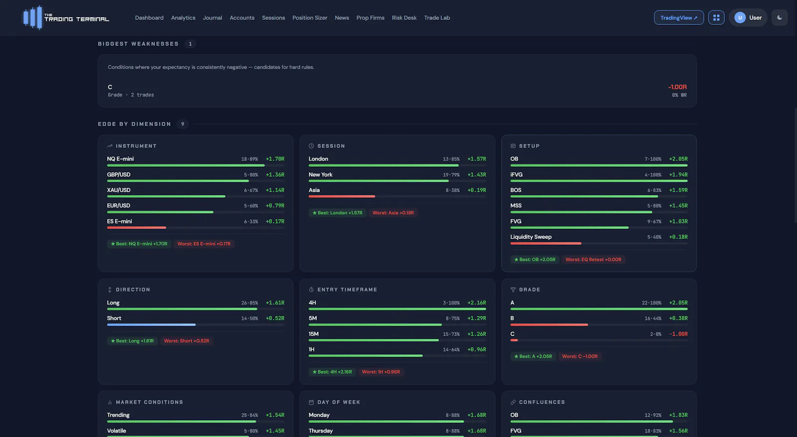 The Trading Terminal screenshot 10