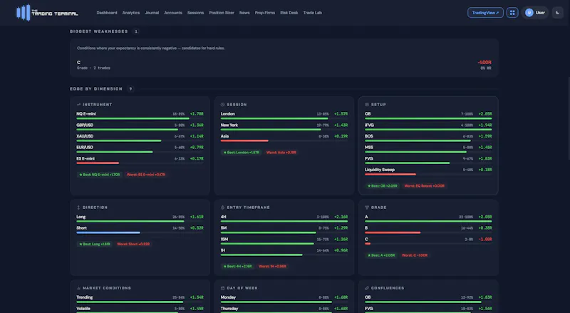 The Trading Terminal screenshot 10