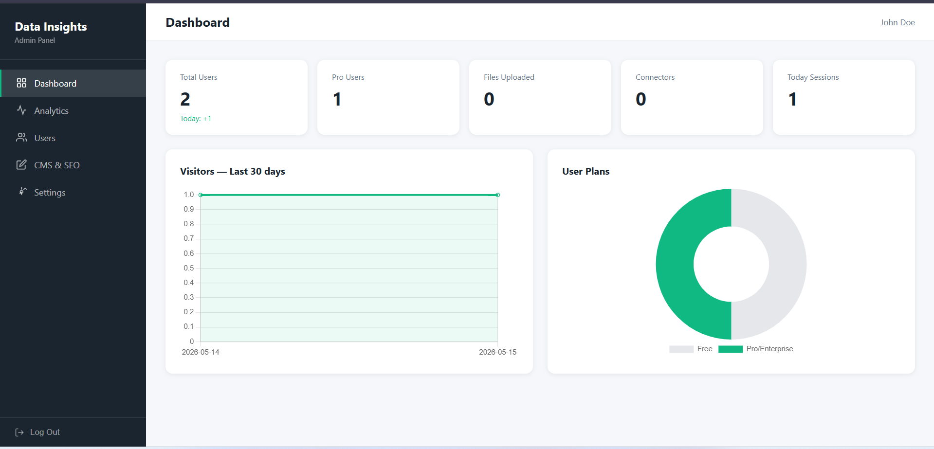 PHP SaaS Bundle: Shop & AI Analytics gallery image