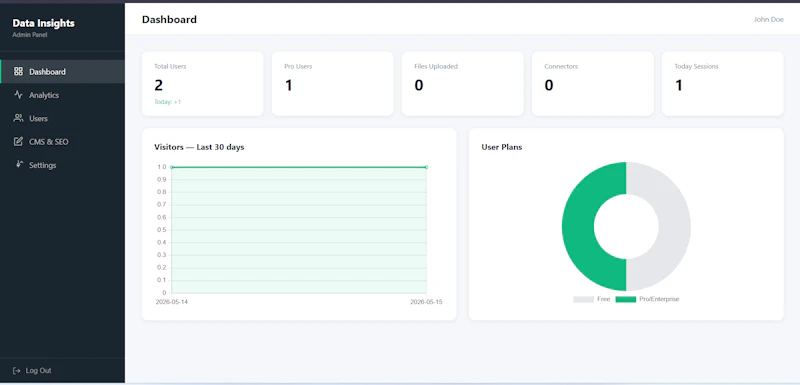 PHP SaaS Bundle: Shop & AI Analytics screenshot 3
