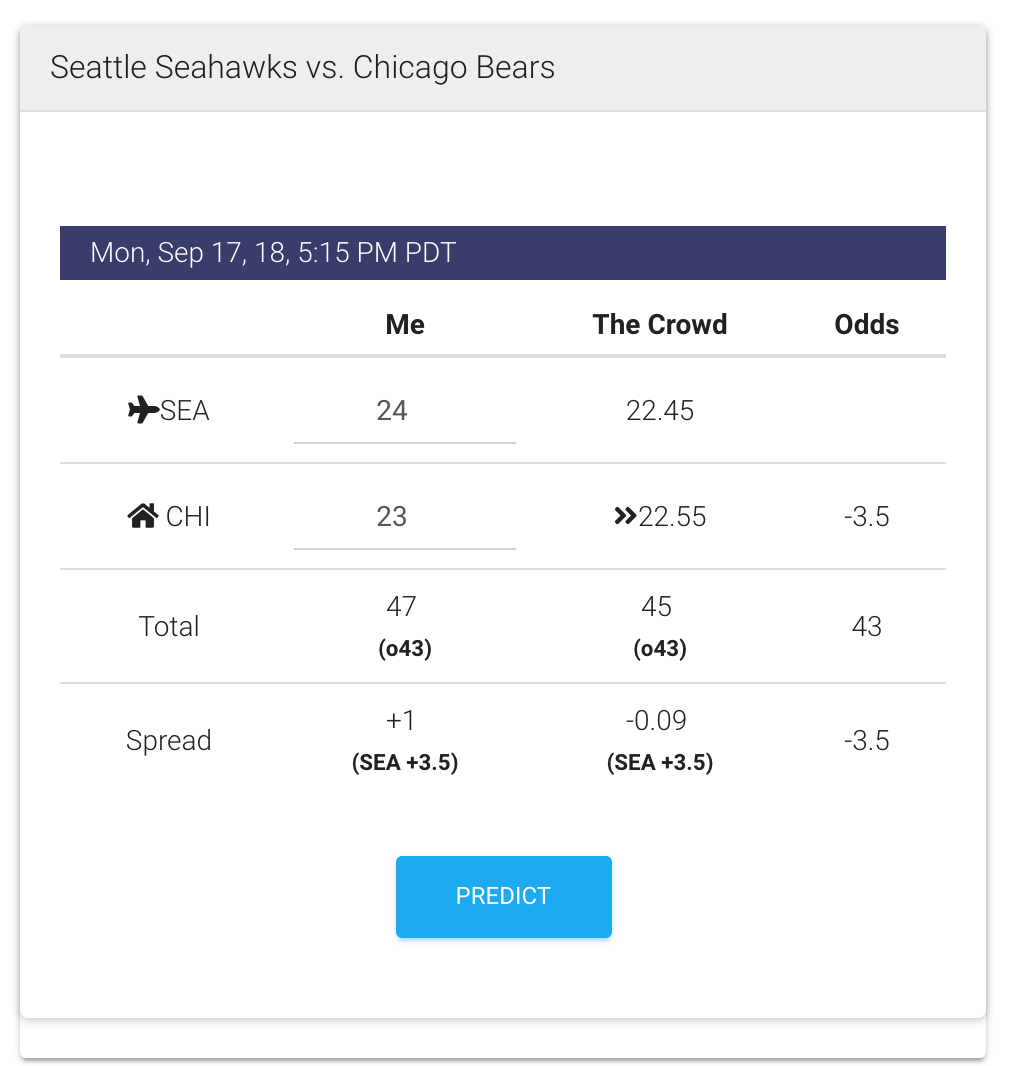 Crowd Wisdom Sports gallery image