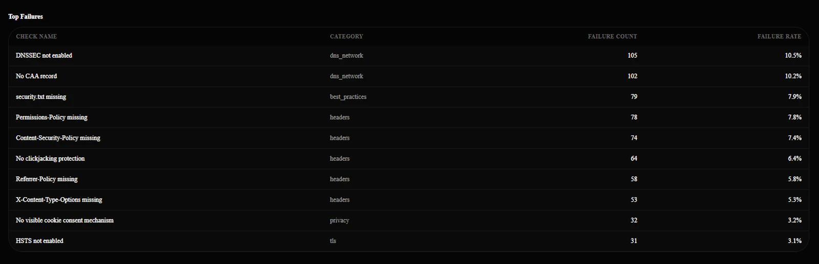 ZeriFlow screenshot 5