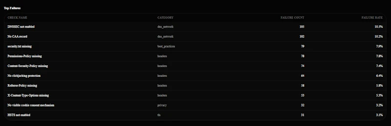 ZeriFlow screenshot 5