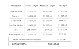 How Much To Sue In Real Estate media 2