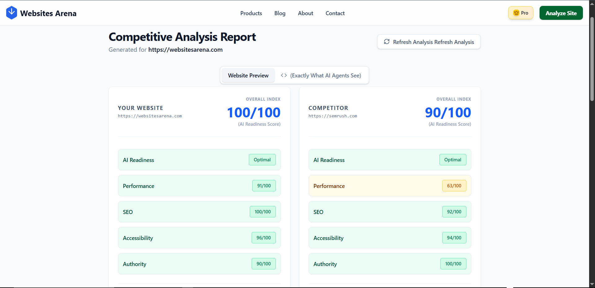 Websites Arena gallery image
