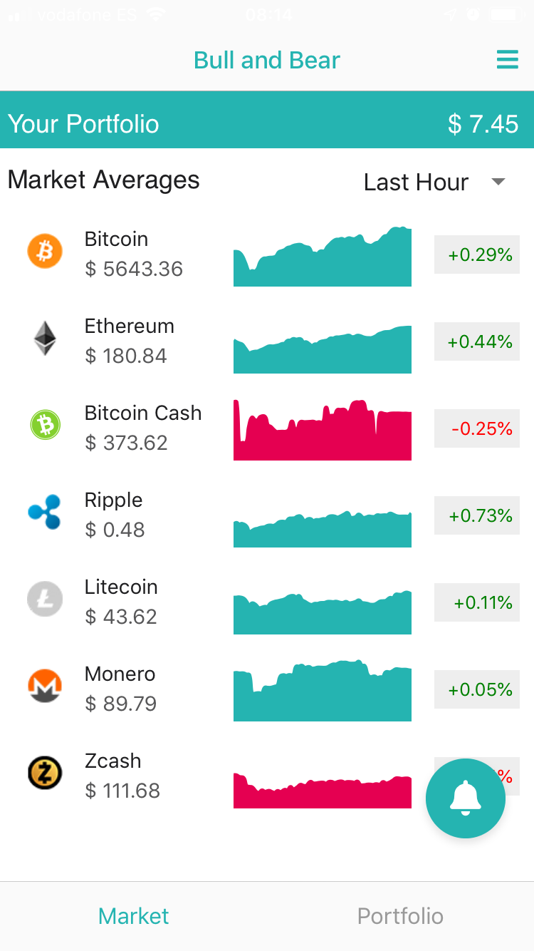 Bull and Bear - Crypto Insights and Portfolio Manager gallery image