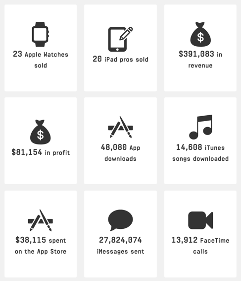 Every Second gallery image