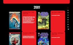 Year of Marvel media 2