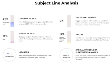 Best Email Subject Line gallery image