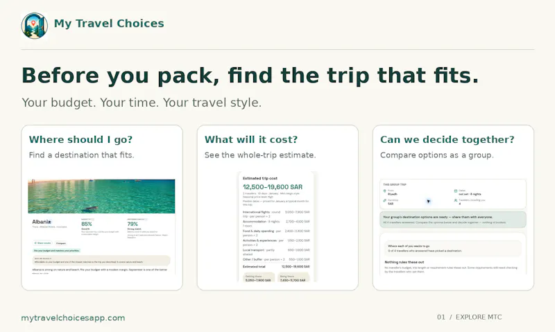 My Travel Choices screenshot 2