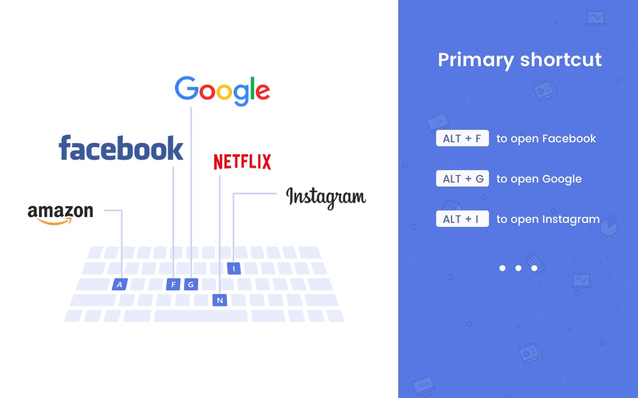 Anyshortcut gallery image