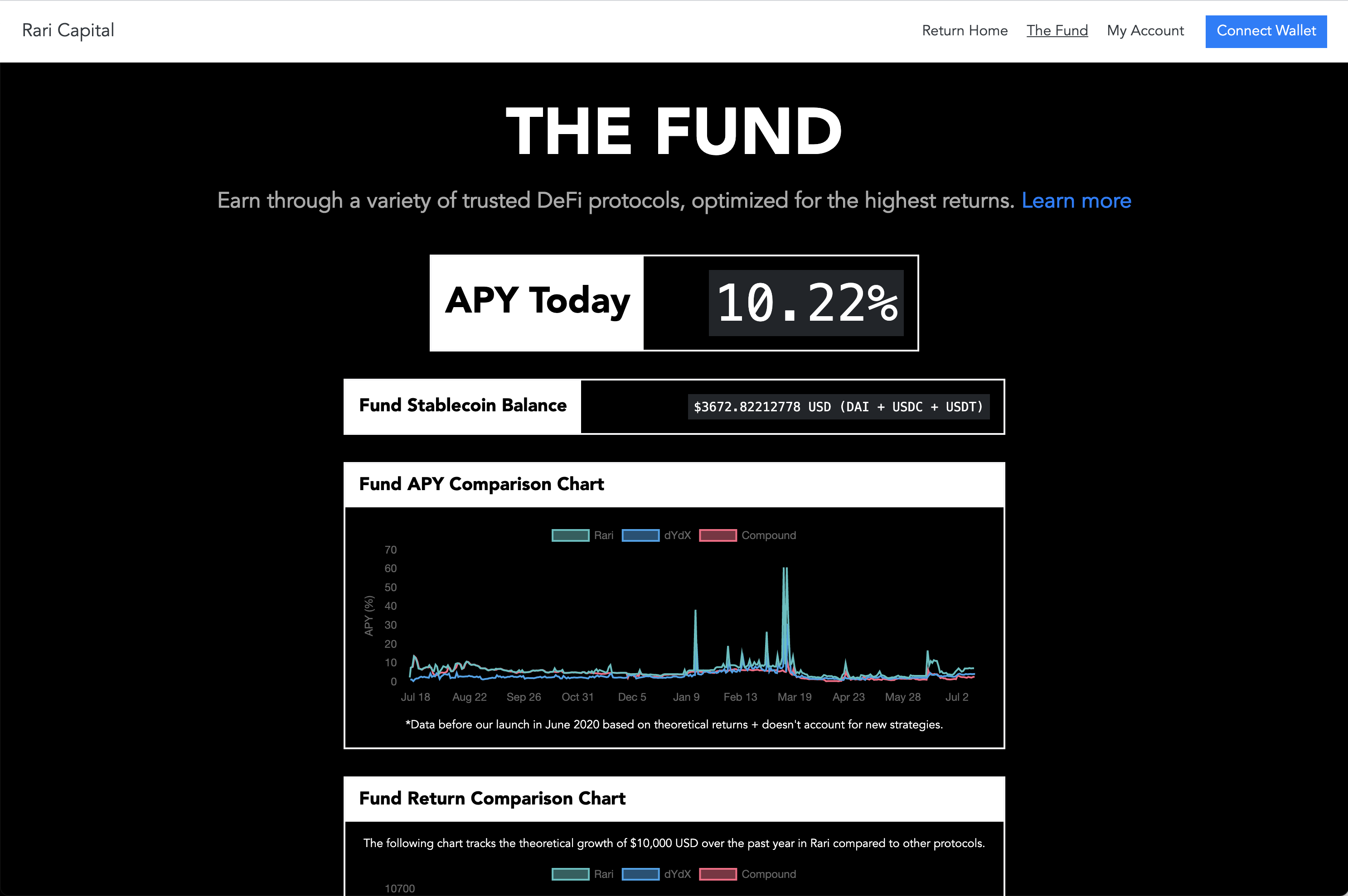Rari Capital gallery image