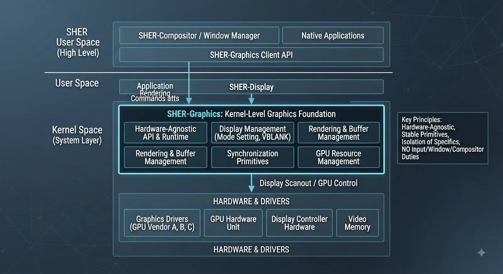 SHER-Graphics screenshot 1