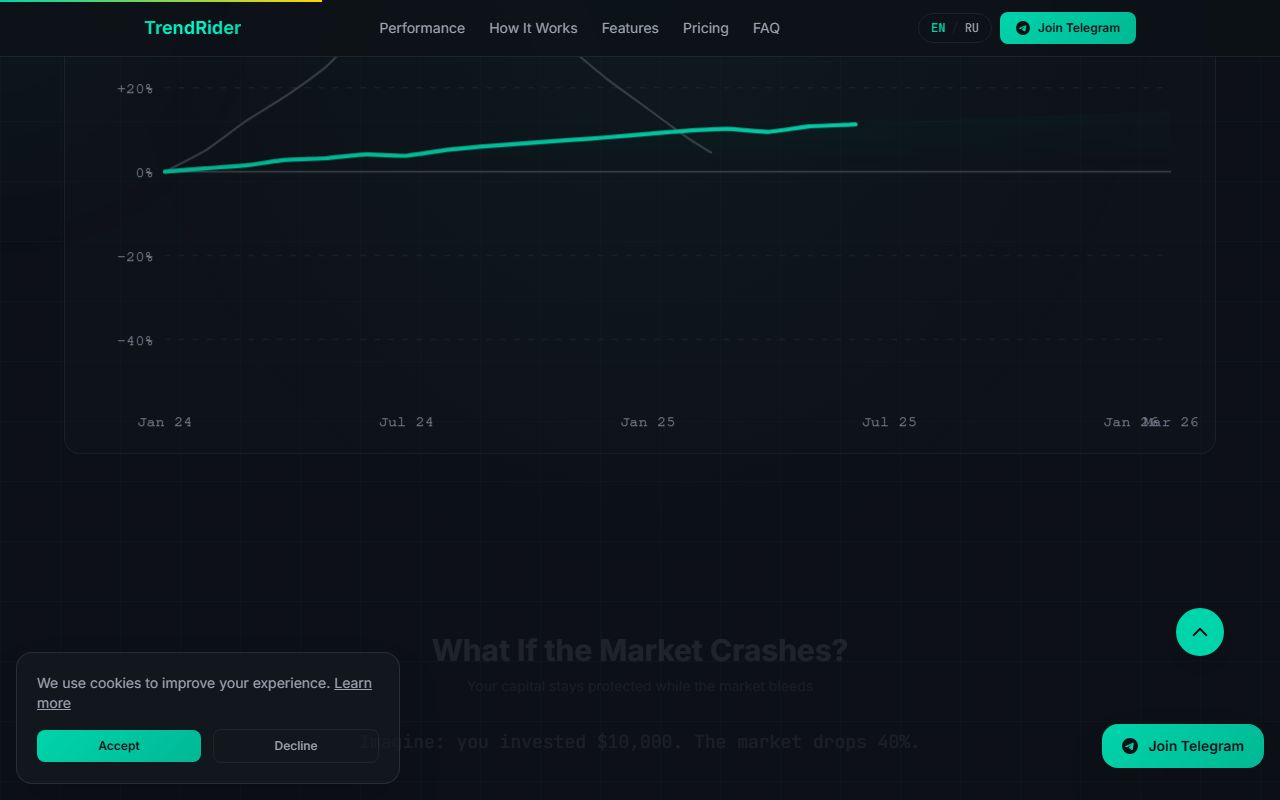 TrendRider gallery image