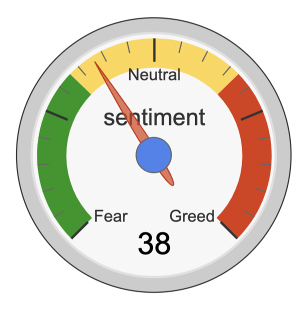 Crypto Fear & Greed Index