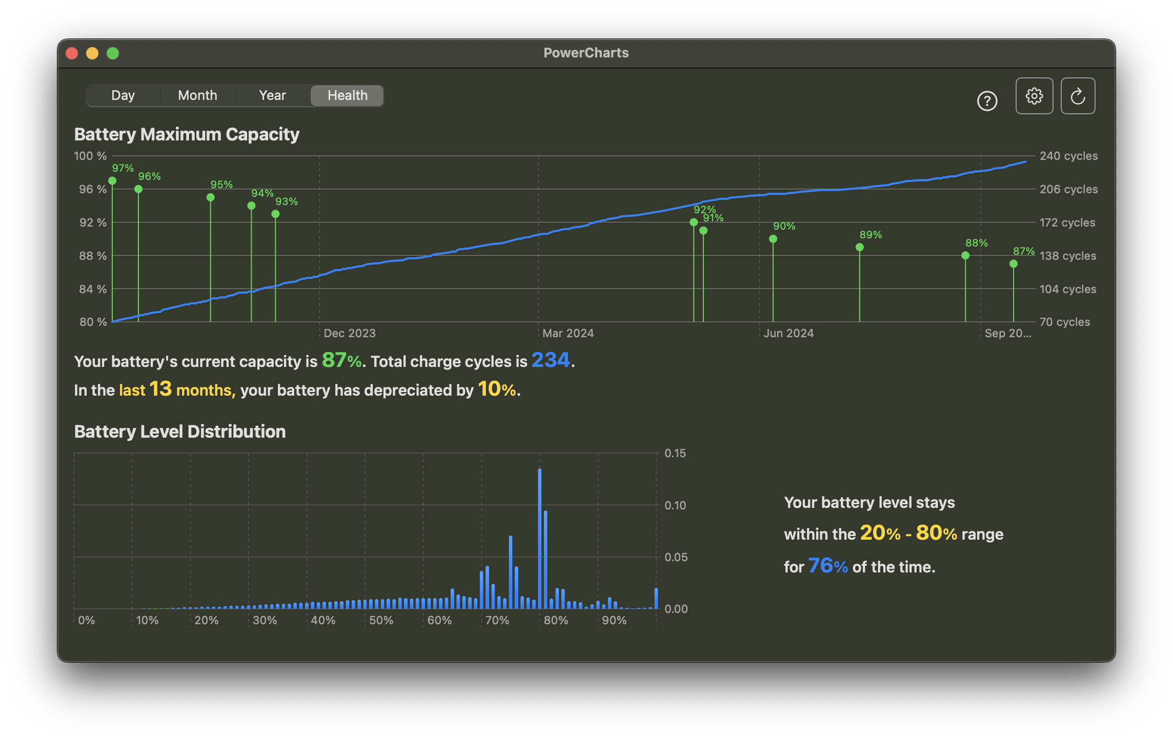 startuptile PowerCharts-Mac Battery Data Visualization