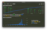 PowerCharts