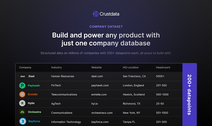 Company Dataset产品图