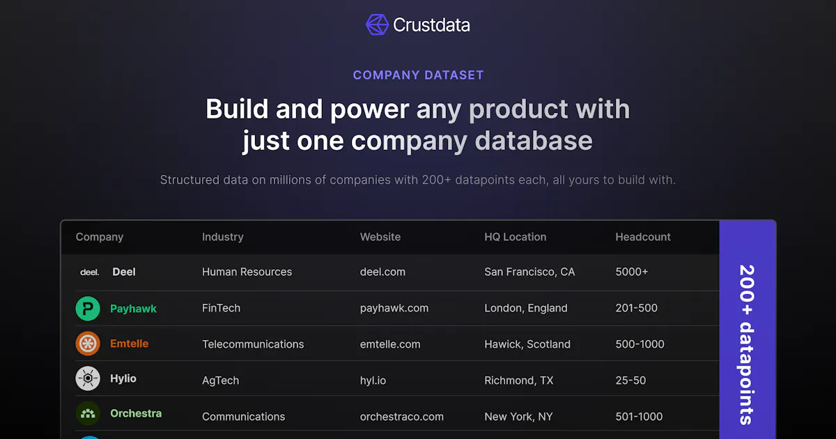 Company Dataset