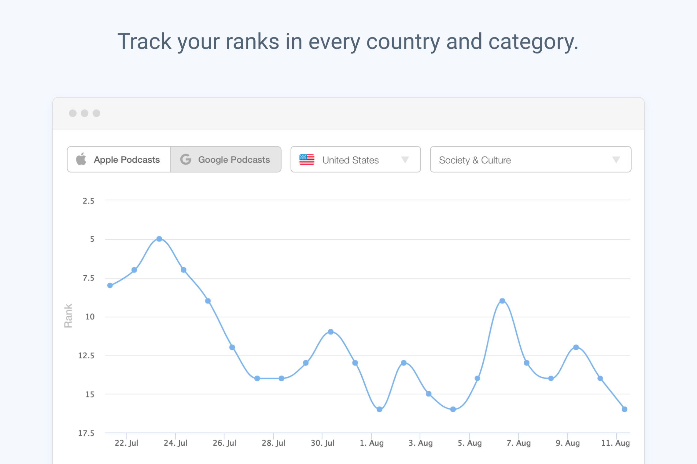 Podkite gallery image