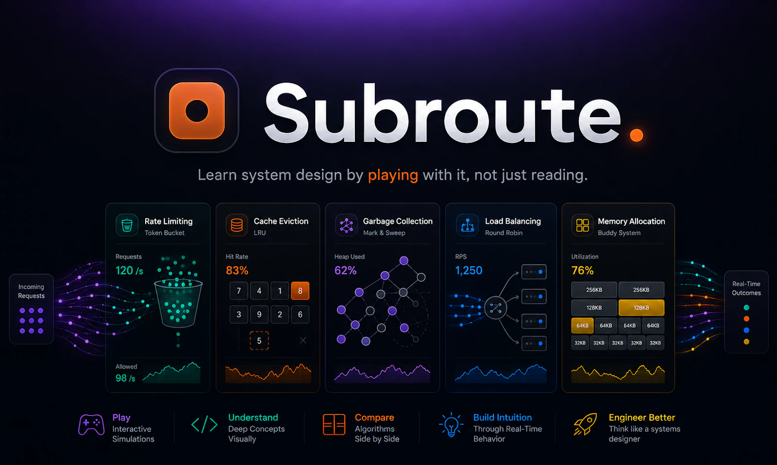 Subroute screenshot 2