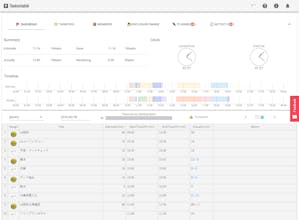 Taskontable gallery image