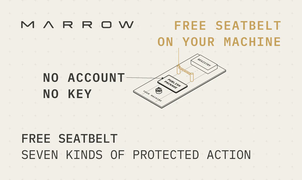 Marrow gallery image