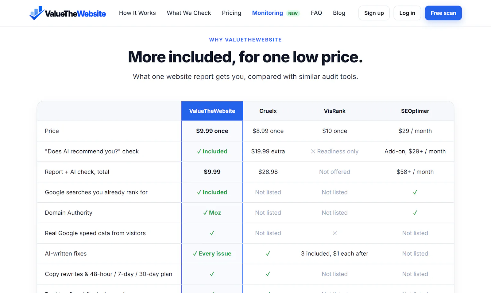 ValueTheWebsite screenshot 8