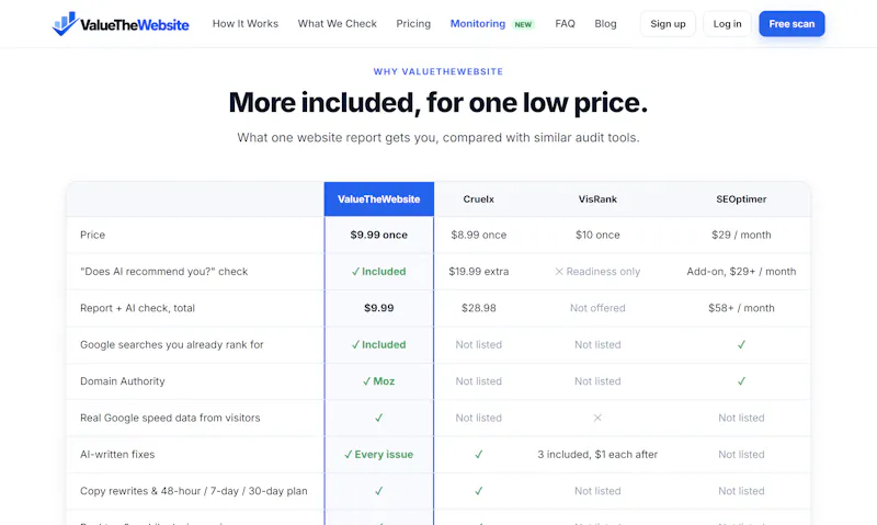 ValueTheWebsite screenshot 8