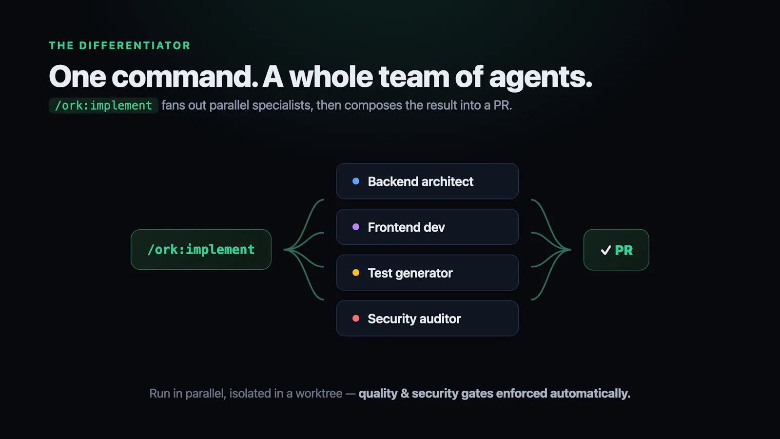 OrchestKit screenshot 2