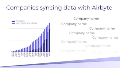 Airbyte | $26m Series-A Deck gallery image