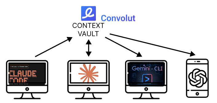 Media Convolut - Hệ thống quản lý bối cảnh AI cá nhân của bạn 2