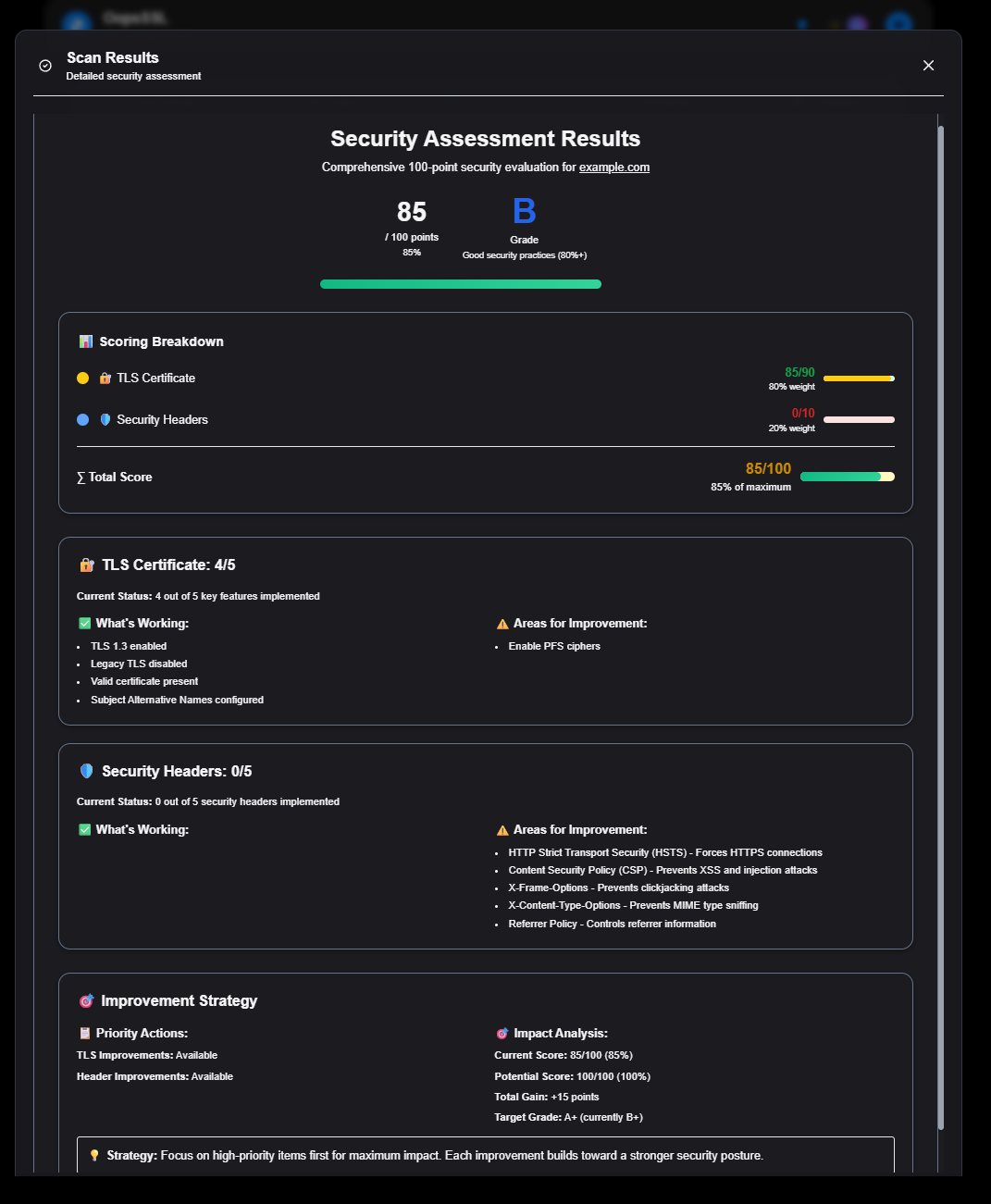 Média Oopsssl - Sanage et surveillance de sécurité Web 1