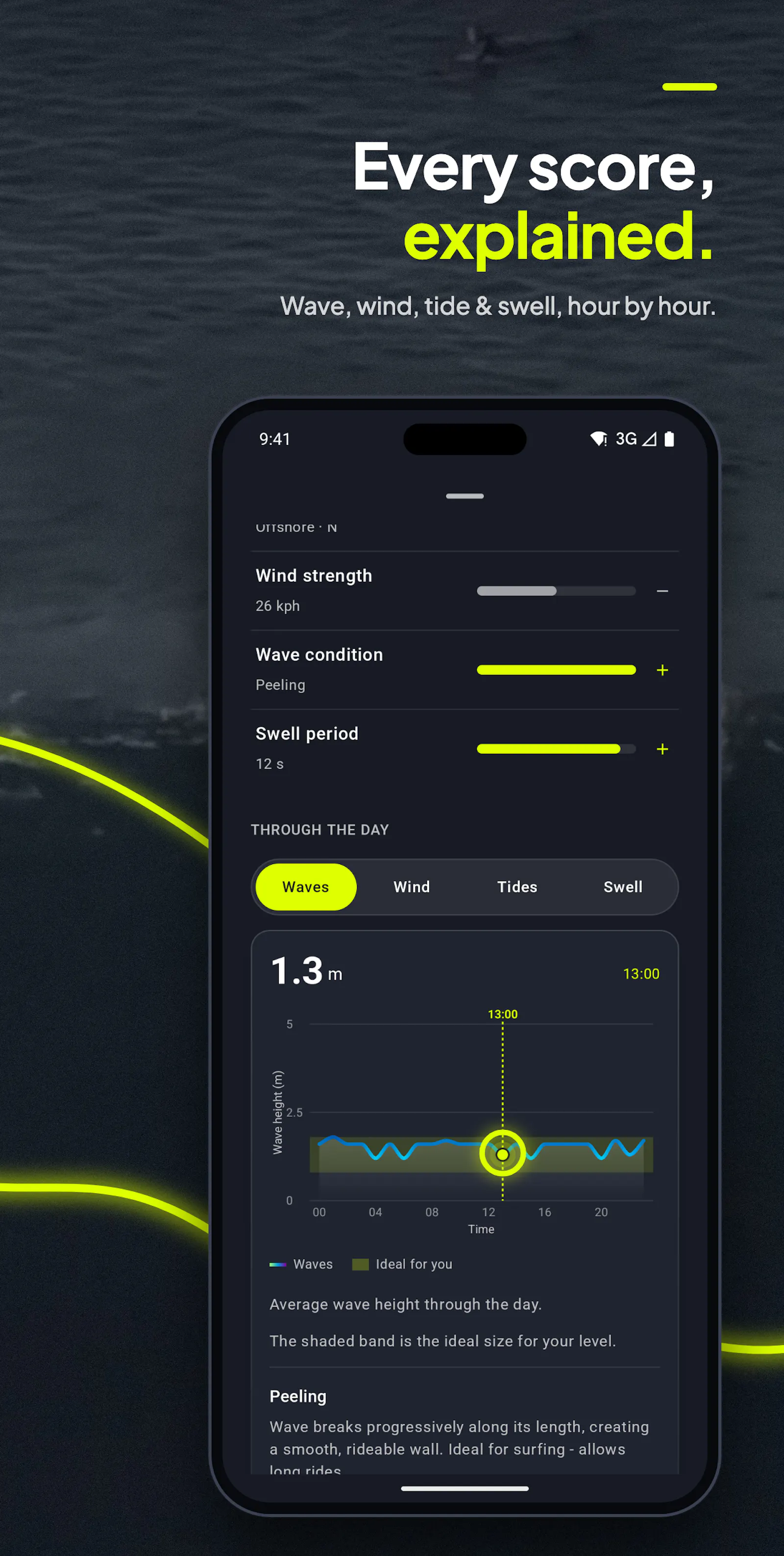 4Shor — Water Sports Forecast screenshot 3