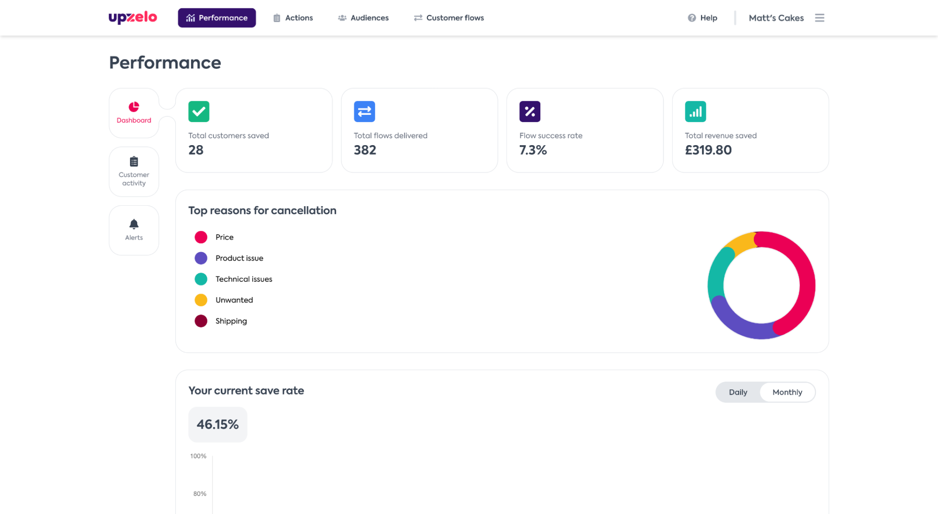Upzelo gallery image