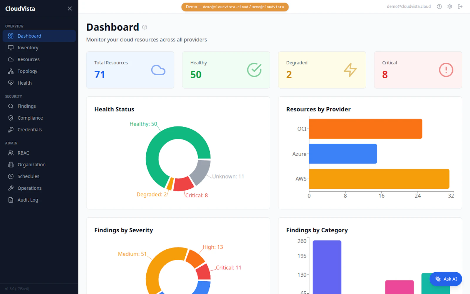 CloudVista by OSSVISOR screenshot 1