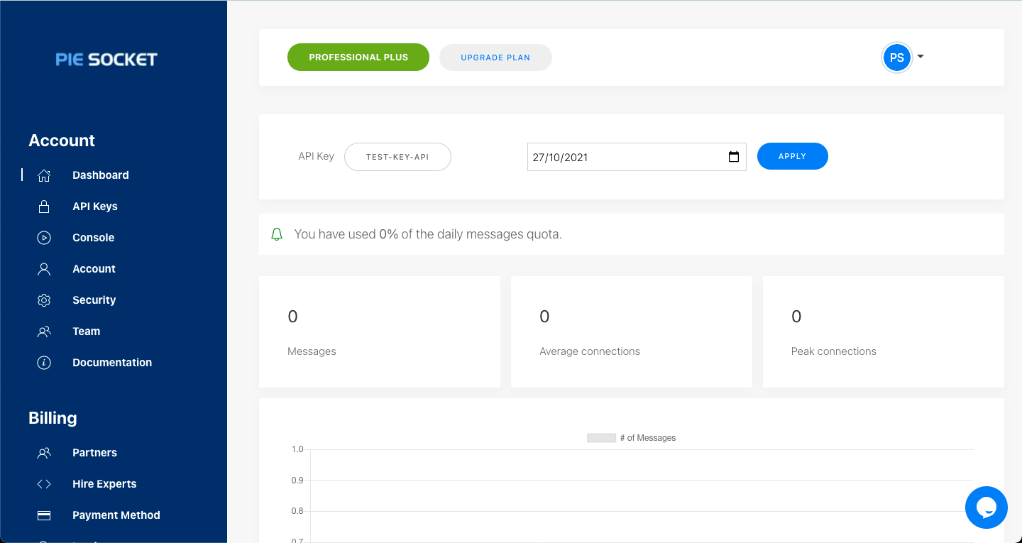 PieSocket gallery image