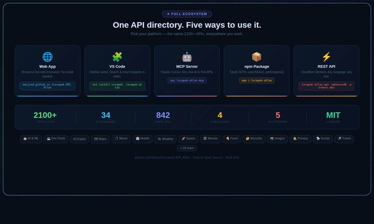 Lorapok Atlas API Directory gallery image
