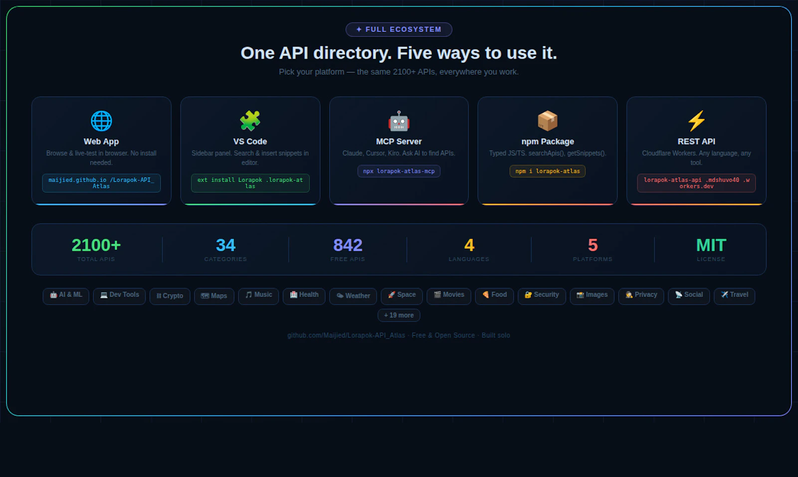 Lorapok Atlas API Directory screenshot 4