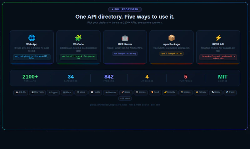 Lorapok Atlas API Directory screenshot 4