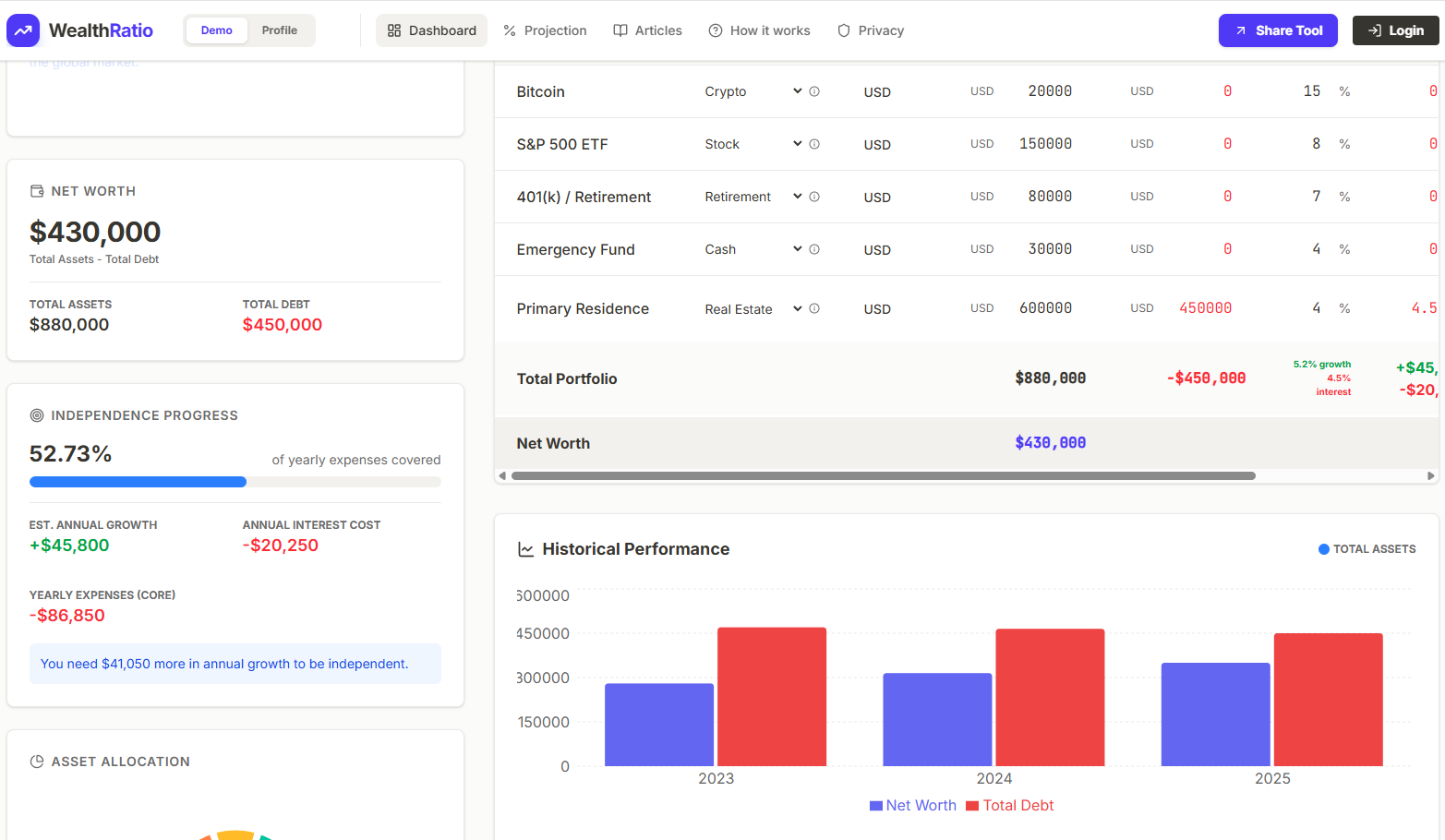 WealthRatio gallery image