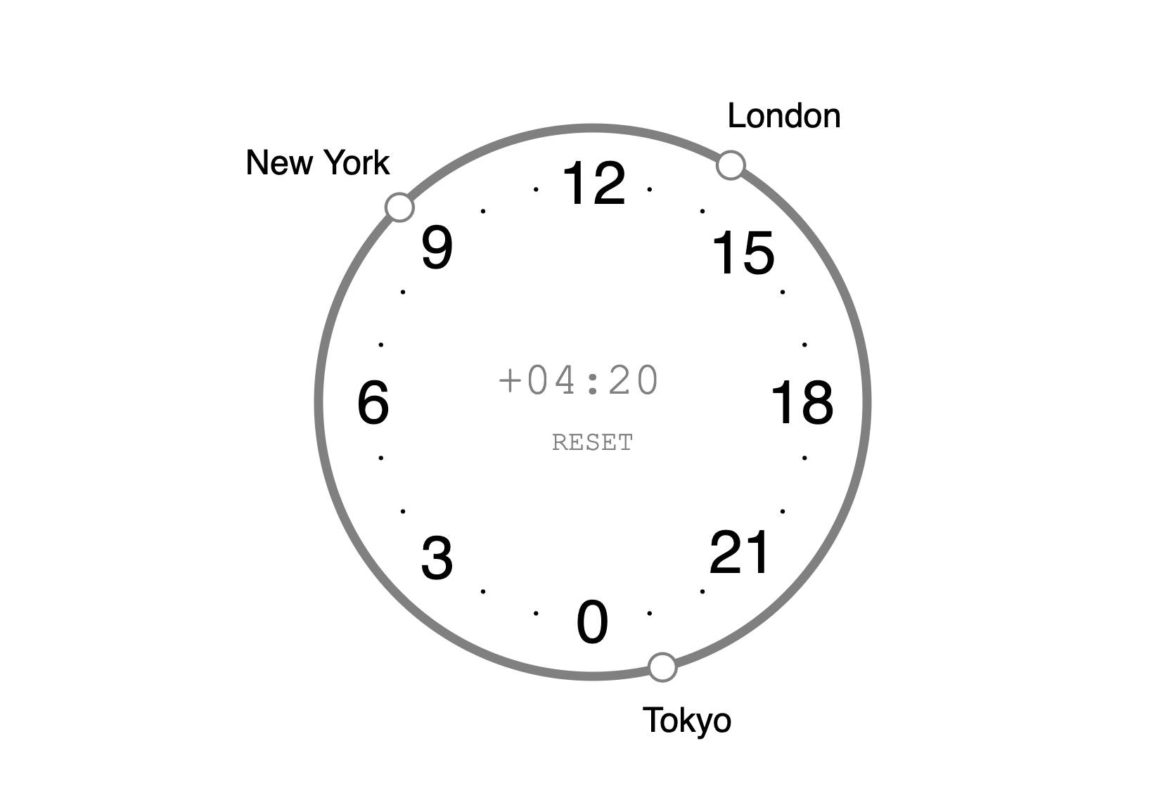 Loclock gallery image