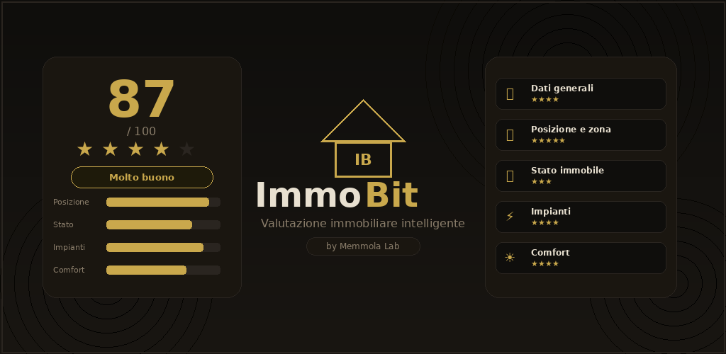 ImmoBit gallery image