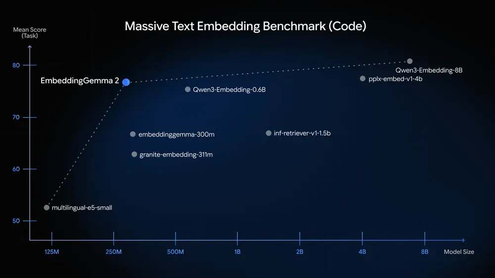 Google EmbeddingGemma 2 gallery image