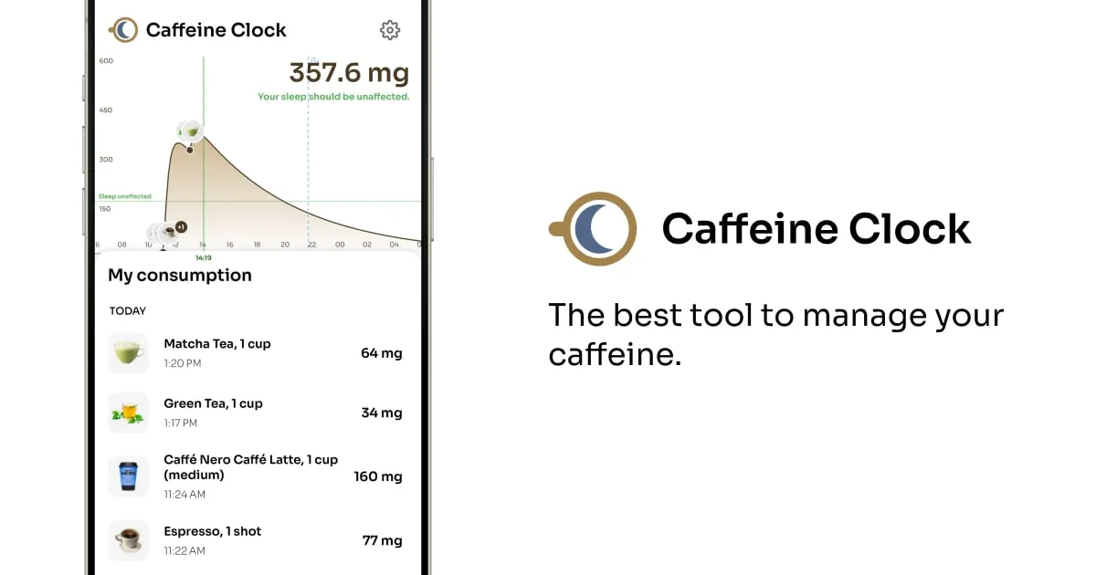 Caffeine Clock
