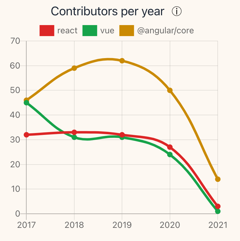Moiva.io gallery image