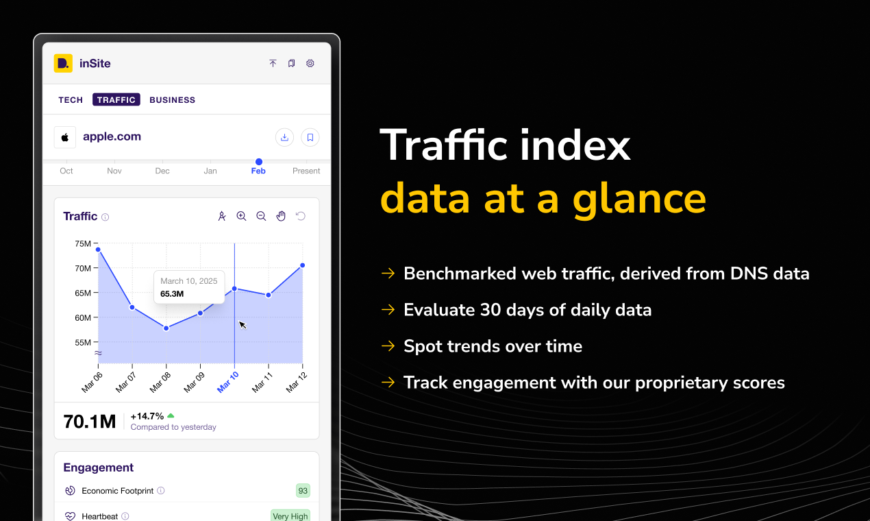 Insite by dataprovider.com - Откройте для себя Instant Web Insights! медиа 4
