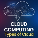 Cloud Computing – Types of Cloud