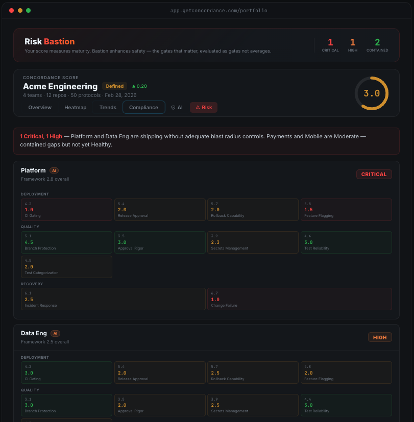 Concordance — Velocity Governance gallery image